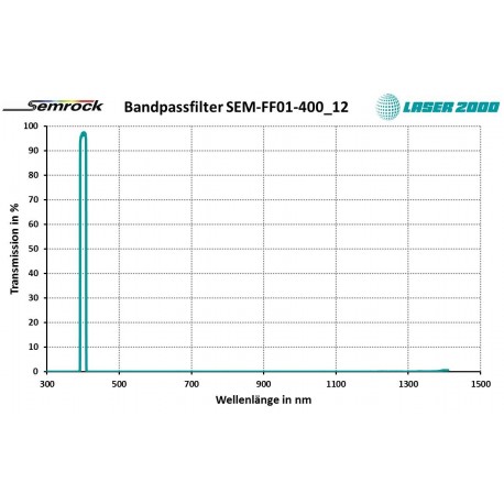 400/12: Bandpass filter