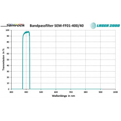 400/40: Bandpass filter