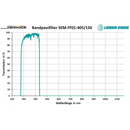 405/150: Bandpass filter