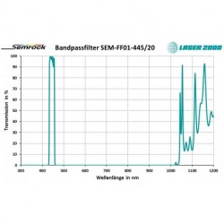 445/20: Bandpass filter