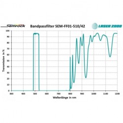 510/42: Bandpass filter