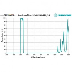 520/35: Bandpass filter