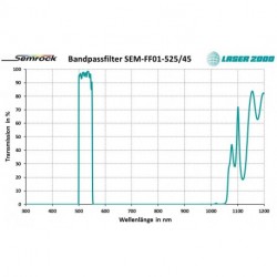 525/45: Bandpass filter