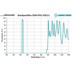 530/11: Bandpass filter