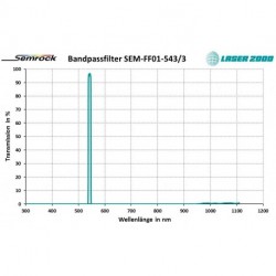 543/3: Bandpass filter