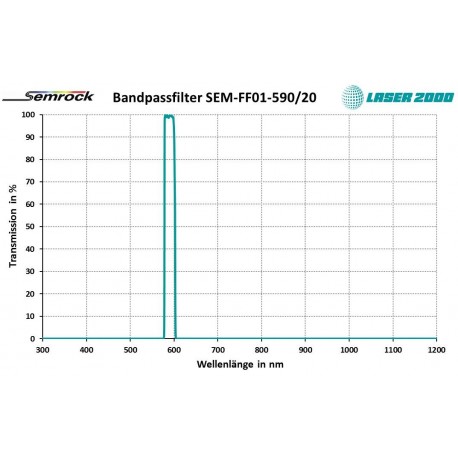 590/20: Bandpass filter